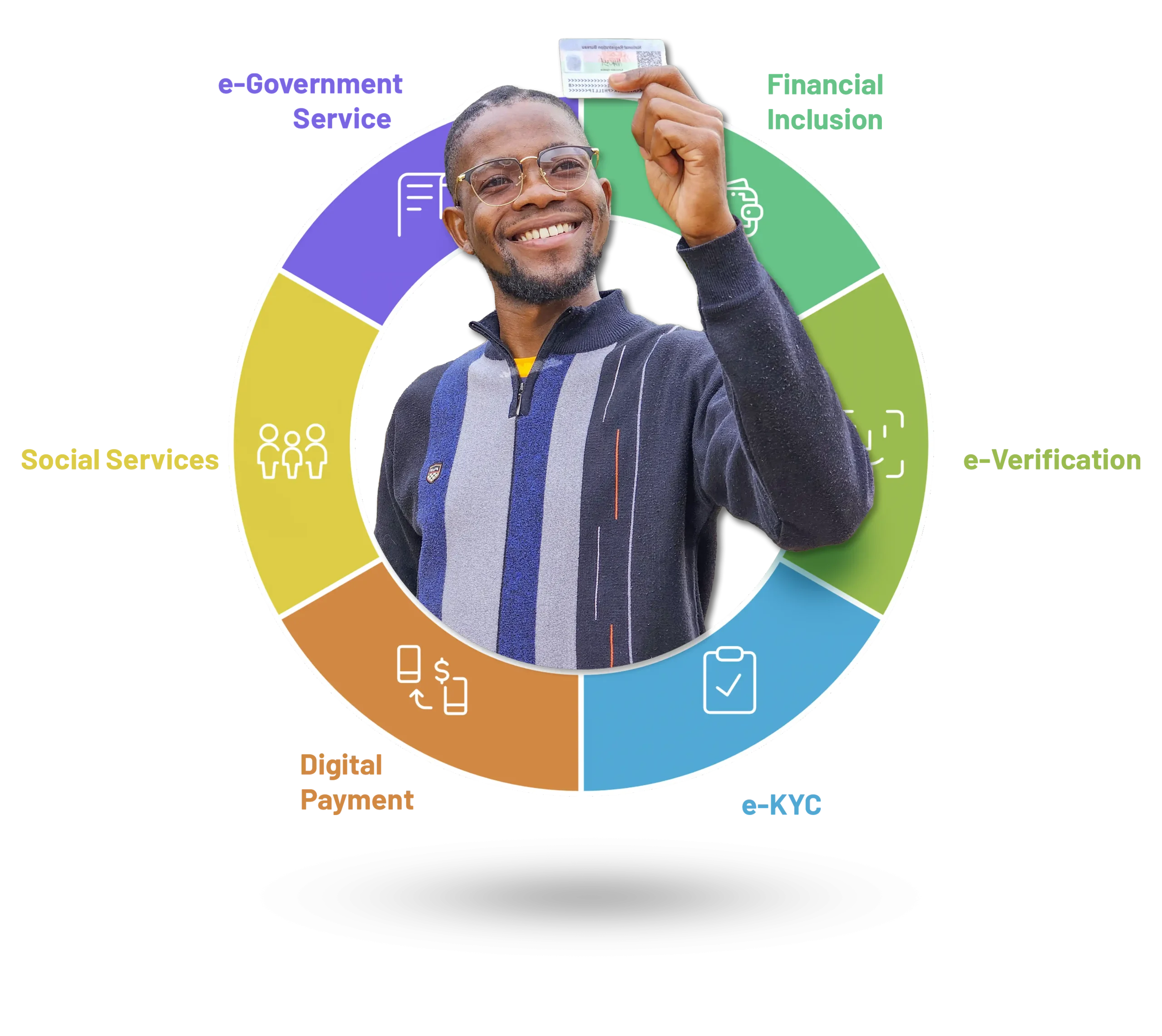 National ID National ID